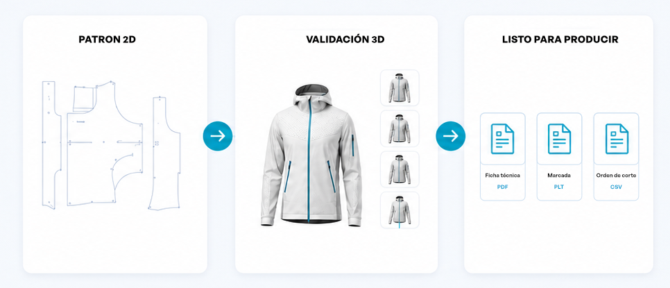 Flujo digital de diseño a producción